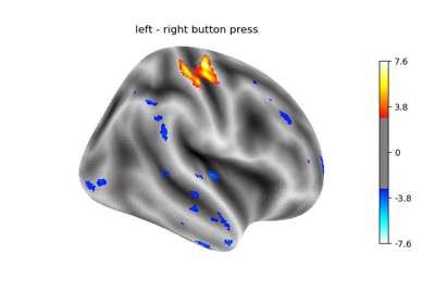 Example of surface-based first-level analysis