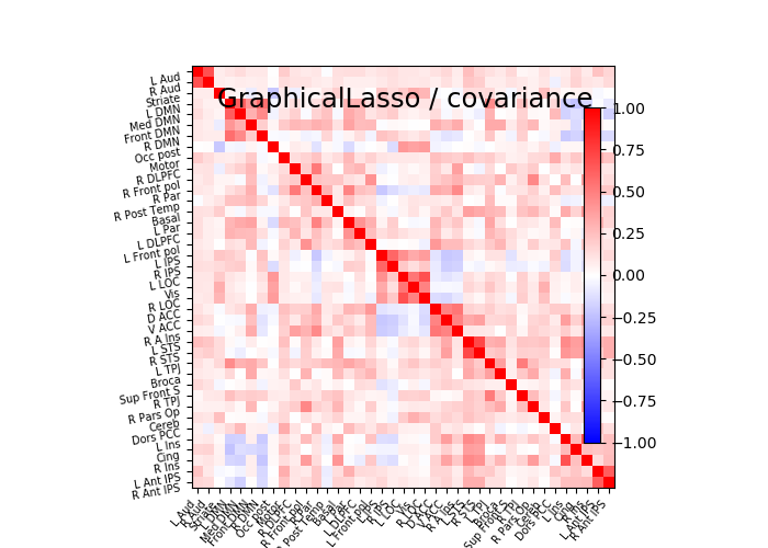 plot multi subject connectome