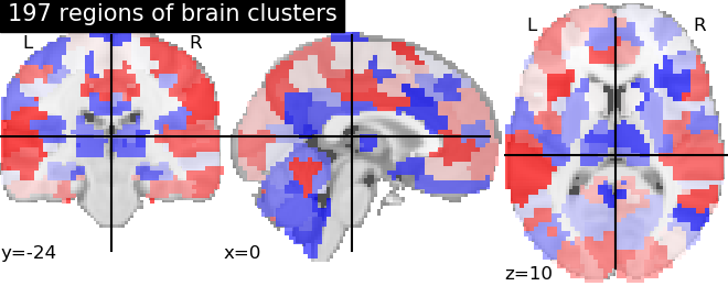 plot multiscale parcellations