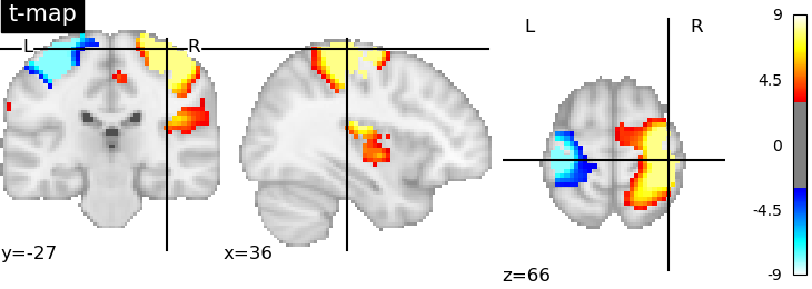 plot negate image