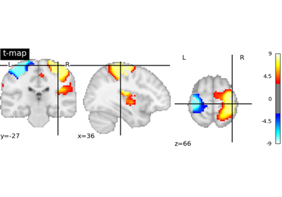 Negating an image with math_img