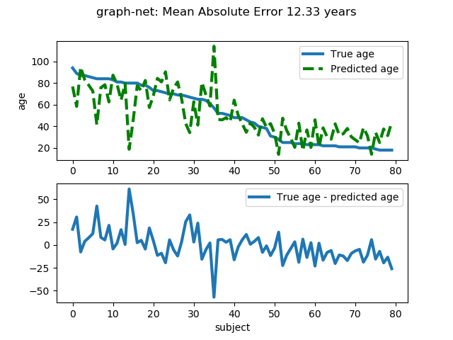 ../_images/sphx_glr_plot_oasis_vbm_space_net_0021.png