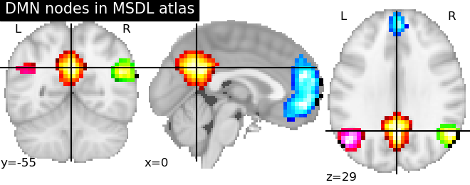 plot overlay