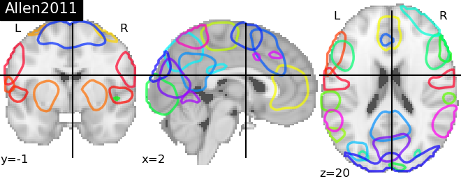 plot prob atlas