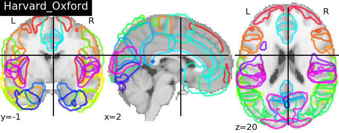 plot prob atlas