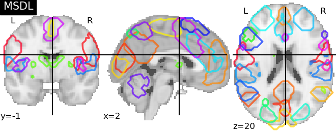 plot prob atlas