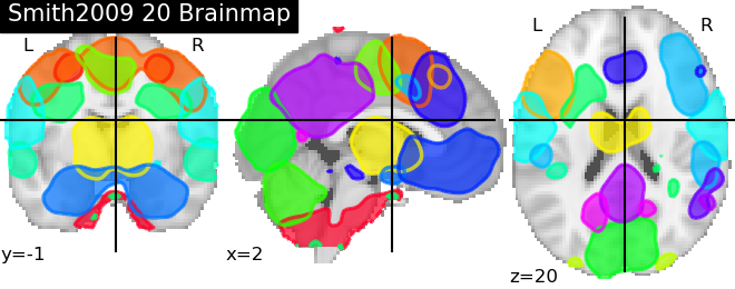 plot prob atlas