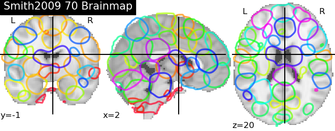 plot prob atlas