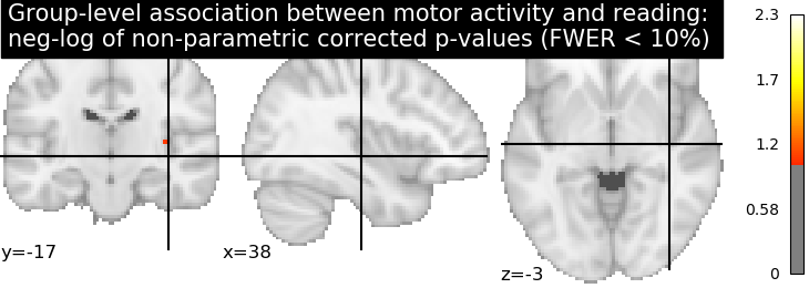 plot second level association test