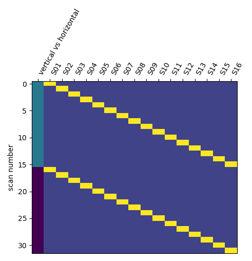 plot second level paired sample test