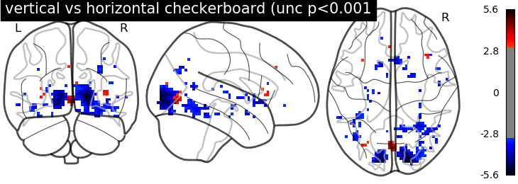 plot second level paired sample test