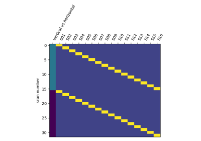 Second-level fMRI model: a two-sample test