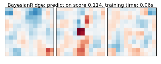 BayesianRidge: prediction score 0.114, training time: 0.06s