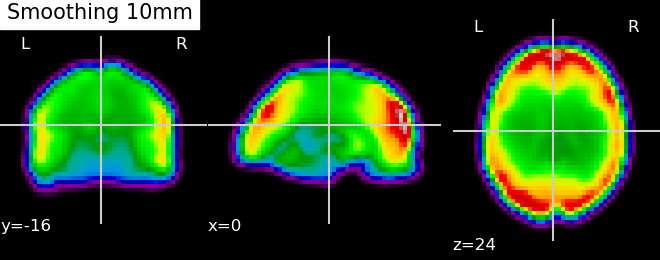 plot smooth mean image