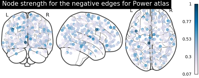 plot sphere based connectome