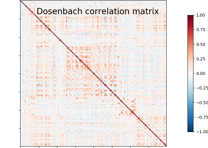 plot sphere based connectome