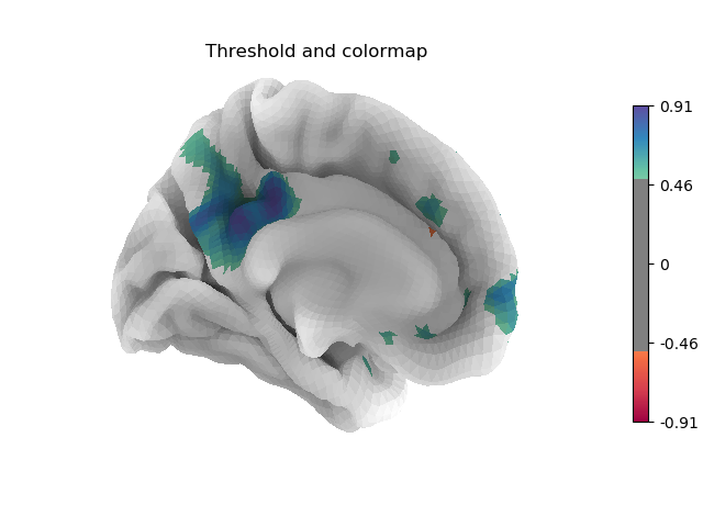 Threshold and colormap