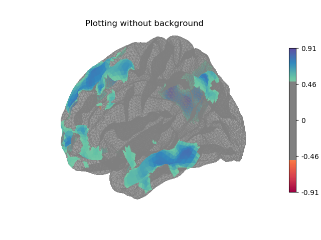 Plotting without background