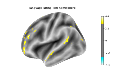 Surface-based dataset first and second level analysis of a dataset