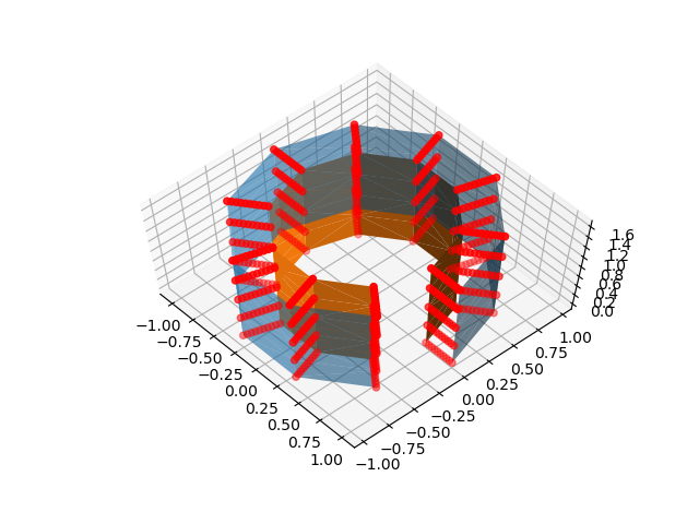 plot surface projection strategies