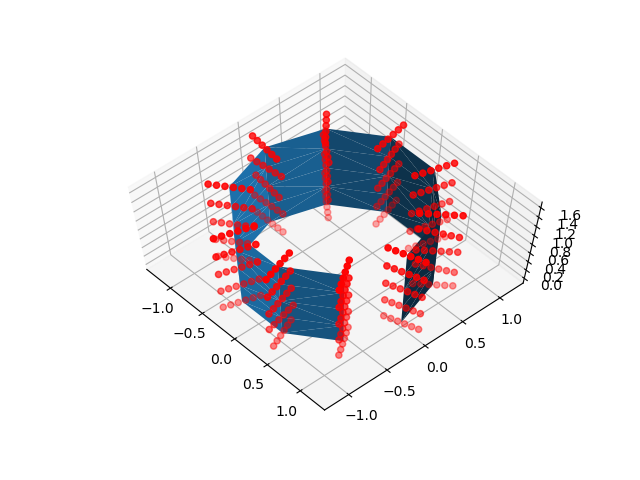 plot surface projection strategies