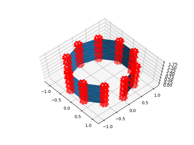 plot surface projection strategies