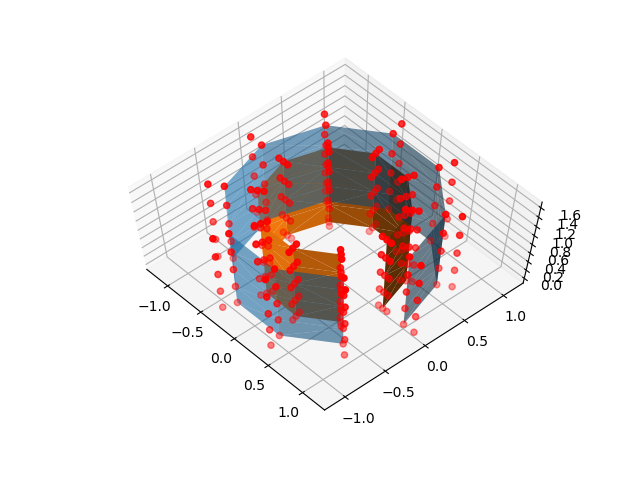 plot surface projection strategies