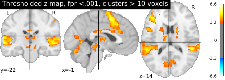 plot thresholding