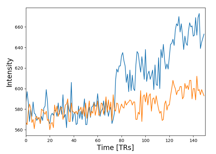 plot visualization