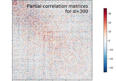 Visualizing Megatrawls Network Matrices from Human Connectome Project