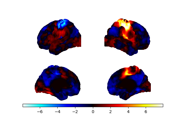 plot 3d map to surface projection