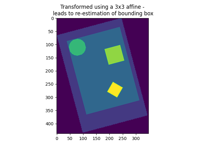 ../_images/sphx_glr_plot_affine_transformation_0031.png