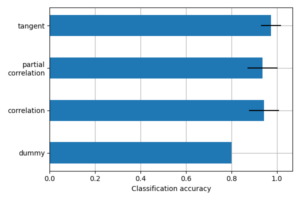 plot age group prediction cross val