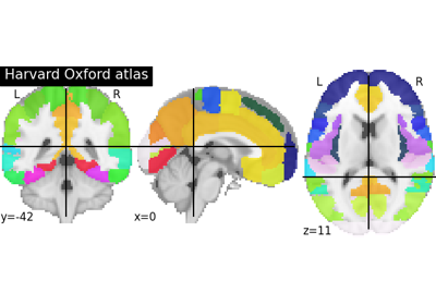 Basic Atlas plotting