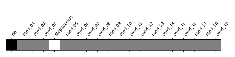 plot bids features