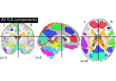 Deriving spatial maps from group fMRI data using ICA and Dictionary Learning