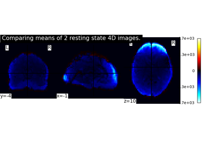 Comparing the means of 2 images