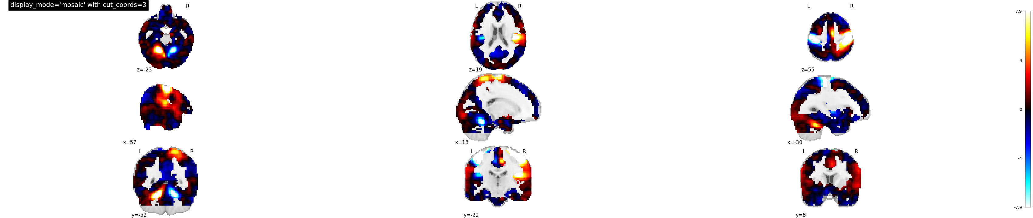 plot_contours