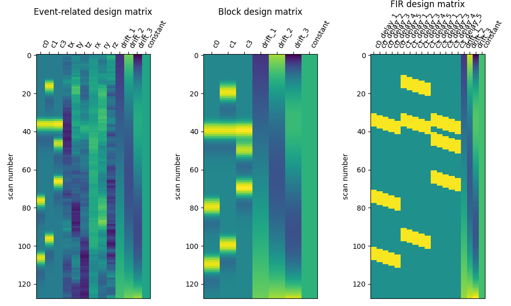 Event-related design matrix, Block design matrix, FIR design matrix