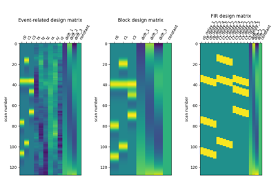 Examples of design matrices