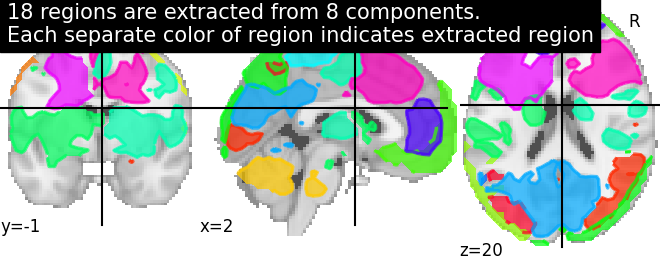 plot extract regions dictlearning maps