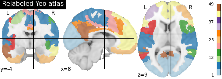 plot extract regions labels image