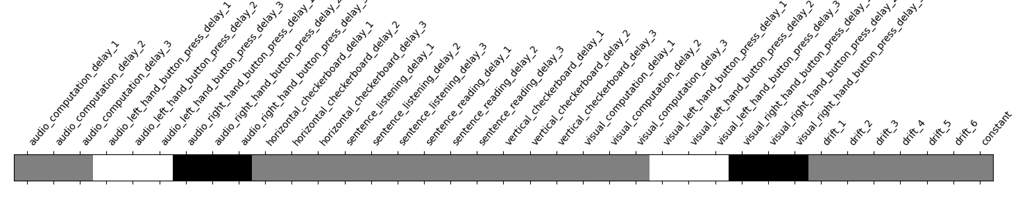 plot fir model