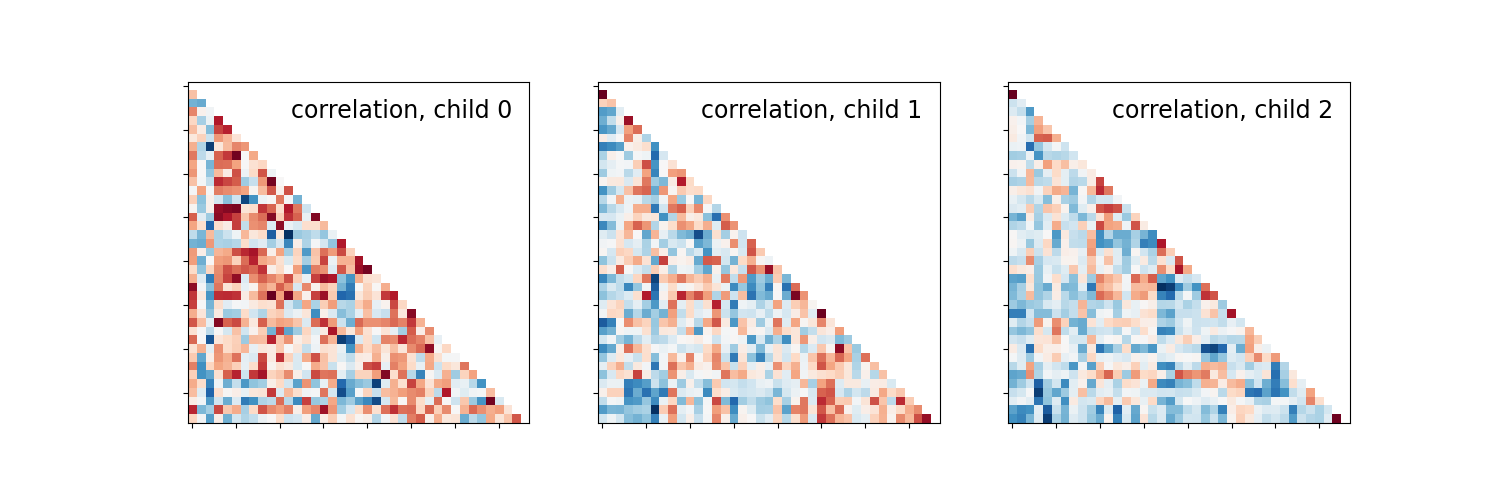 plot group level connectivity