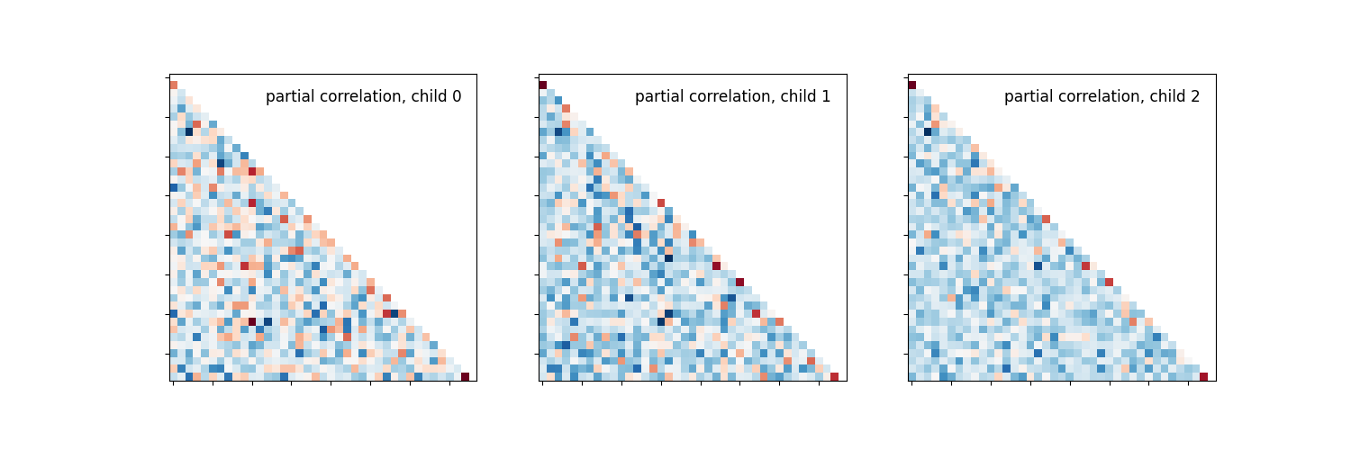 plot group level connectivity