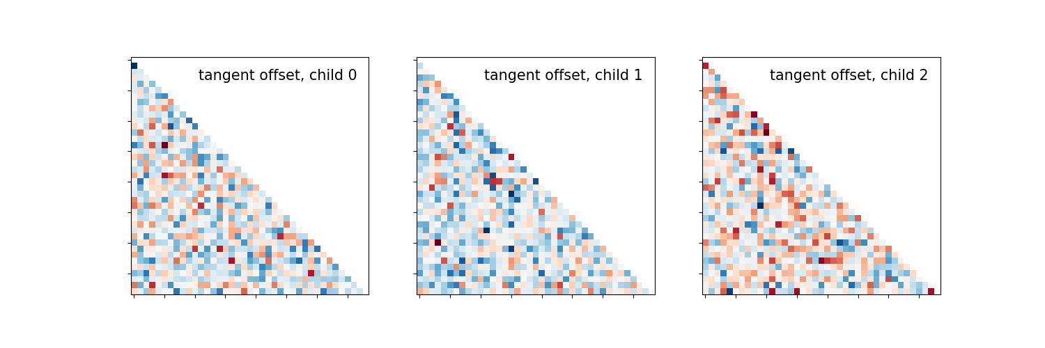 plot group level connectivity