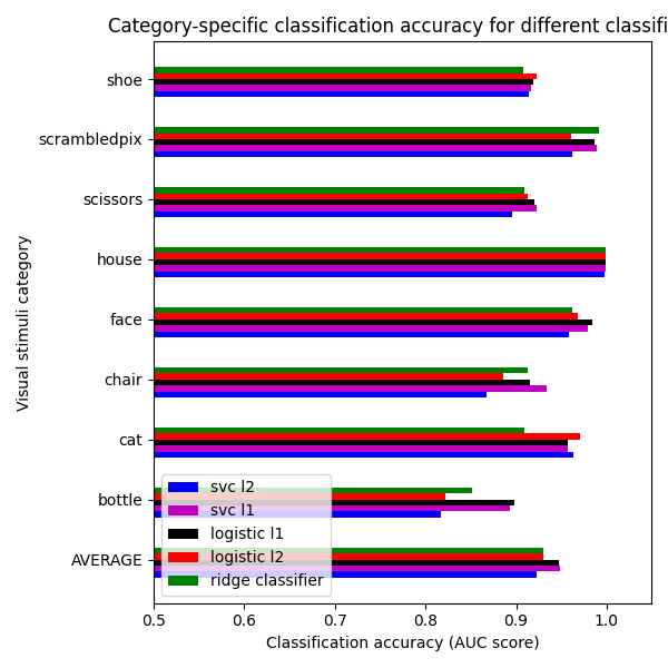 ../_images/sphx_glr_plot_haxby_different_estimators_0011.png