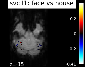 plot haxby different estimators