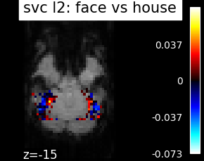 plot haxby different estimators