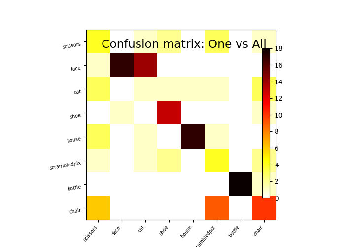 plot haxby multiclass